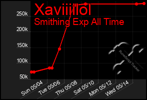Total Graph of Xaviiiilol