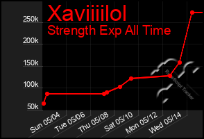 Total Graph of Xaviiiilol