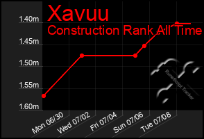Total Graph of Xavuu