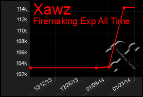 Total Graph of Xawz