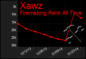 Total Graph of Xawz