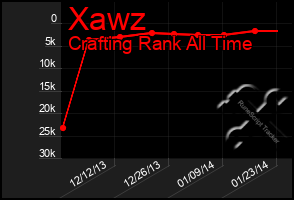 Total Graph of Xawz