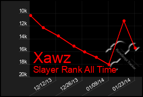 Total Graph of Xawz