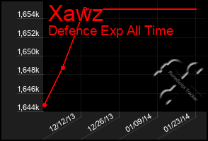 Total Graph of Xawz