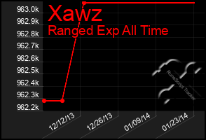 Total Graph of Xawz
