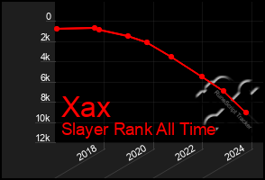 Total Graph of Xax