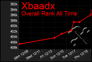 Total Graph of Xbaadx