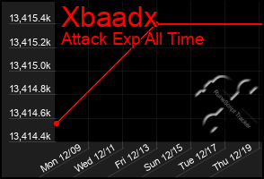 Total Graph of Xbaadx