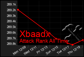 Total Graph of Xbaadx