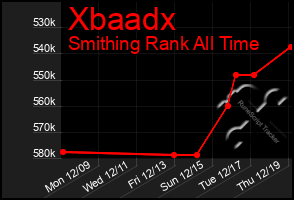 Total Graph of Xbaadx