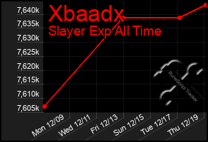 Total Graph of Xbaadx