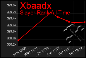 Total Graph of Xbaadx