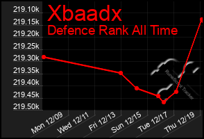 Total Graph of Xbaadx