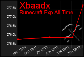 Total Graph of Xbaadx