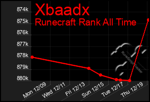 Total Graph of Xbaadx