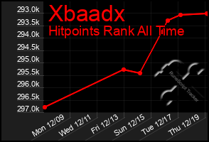 Total Graph of Xbaadx