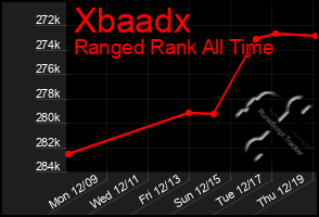 Total Graph of Xbaadx