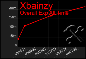 Total Graph of Xbainzy