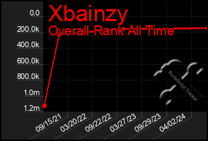 Total Graph of Xbainzy