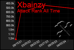 Total Graph of Xbainzy