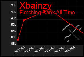 Total Graph of Xbainzy