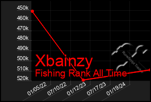 Total Graph of Xbainzy