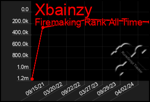 Total Graph of Xbainzy