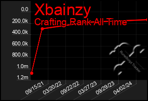 Total Graph of Xbainzy