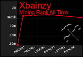 Total Graph of Xbainzy