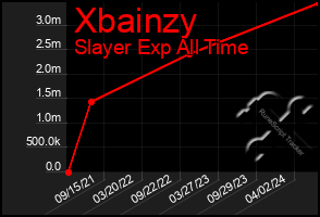 Total Graph of Xbainzy