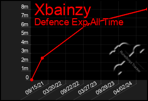 Total Graph of Xbainzy