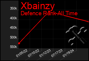 Total Graph of Xbainzy