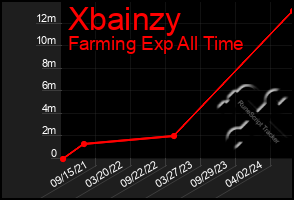 Total Graph of Xbainzy