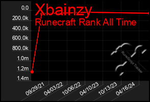 Total Graph of Xbainzy