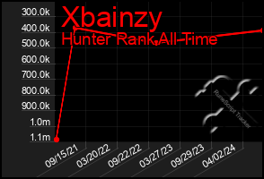 Total Graph of Xbainzy