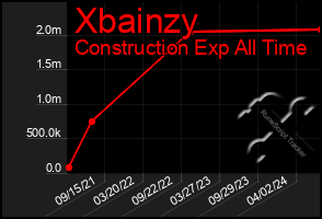 Total Graph of Xbainzy