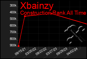 Total Graph of Xbainzy