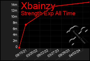 Total Graph of Xbainzy