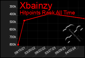 Total Graph of Xbainzy