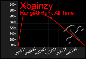 Total Graph of Xbainzy