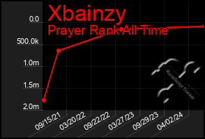 Total Graph of Xbainzy