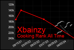 Total Graph of Xbainzy