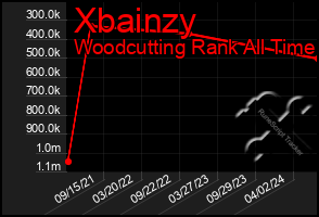 Total Graph of Xbainzy