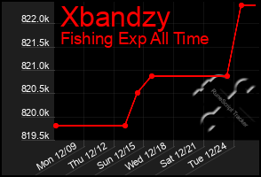 Total Graph of Xbandzy