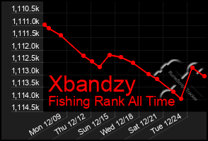 Total Graph of Xbandzy