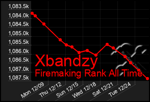 Total Graph of Xbandzy