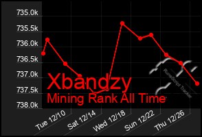 Total Graph of Xbandzy