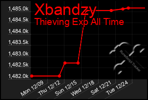 Total Graph of Xbandzy