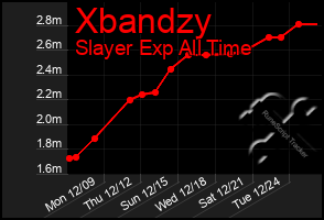 Total Graph of Xbandzy