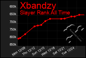 Total Graph of Xbandzy